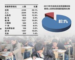 公务员 背景调查