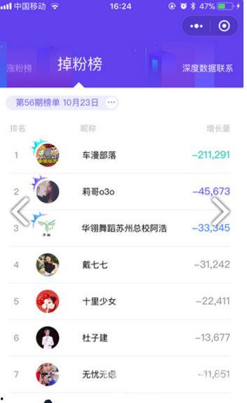 娱乐吃瓜酱账号分析